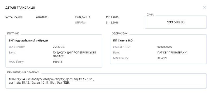 Индустриальный райсовет: странности обрезки деревьев, вывоза мусора и покупки машин 3