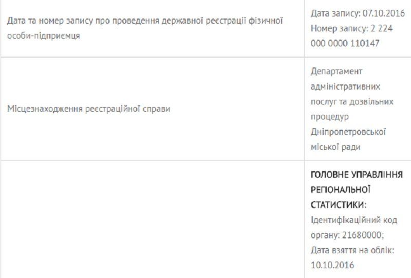 Индустриальный райсовет: странности обрезки деревьев, вывоза мусора и покупки машин 5