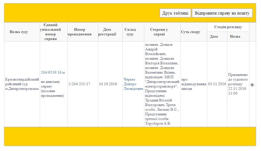 КП «Днепропетровский электротранспорт» выплатит 170 тыс. грн за то, что владеет трамваями 1