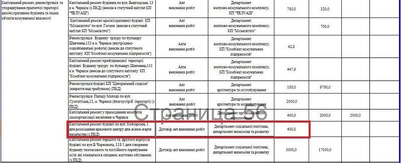 У Черкасах зупинки пріорітетніші за жертв насилля 3
