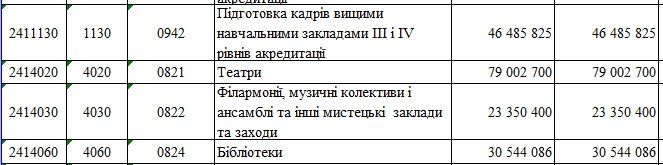 Театралы просят бабла 1