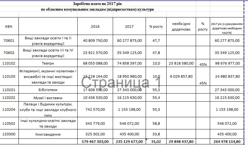 Театралы просят бабла 4
