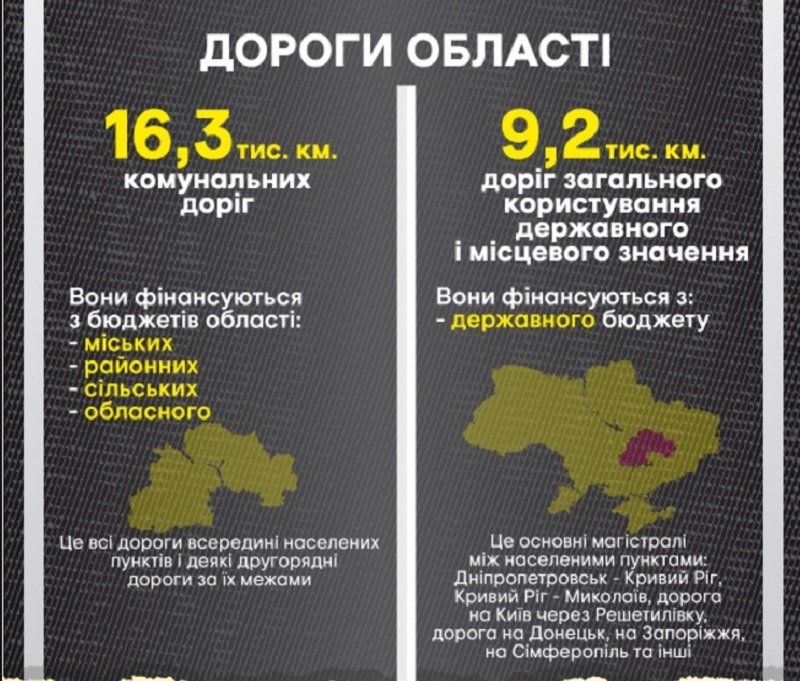 Что сделают с направлением на Кривой Рог за 1 млрд 197 млн 877 тыс. грн? 3