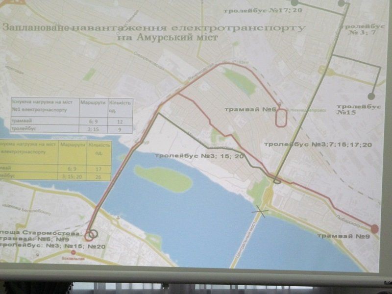 В Днепре начинают реконструкцию Нового моста 2