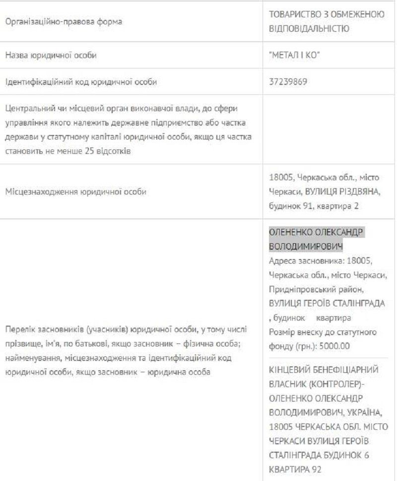 Які політичні сили стоять за знищенням «Соснівки» у Черкасах? 4