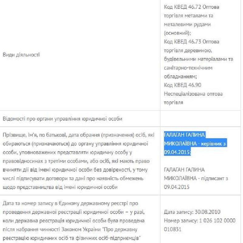 Які політичні сили стоять за знищенням «Соснівки» у Черкасах? 6