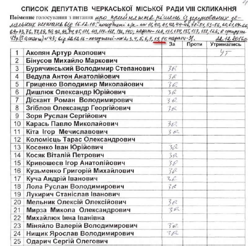 Які політичні сили стоять за знищенням «Соснівки» у Черкасах? 7