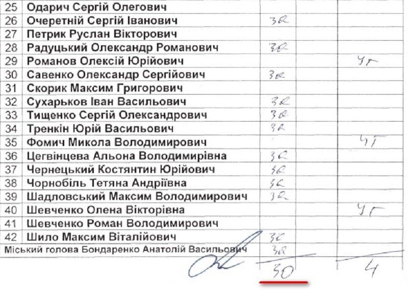Які політичні сили стоять за знищенням «Соснівки» у Черкасах? 8