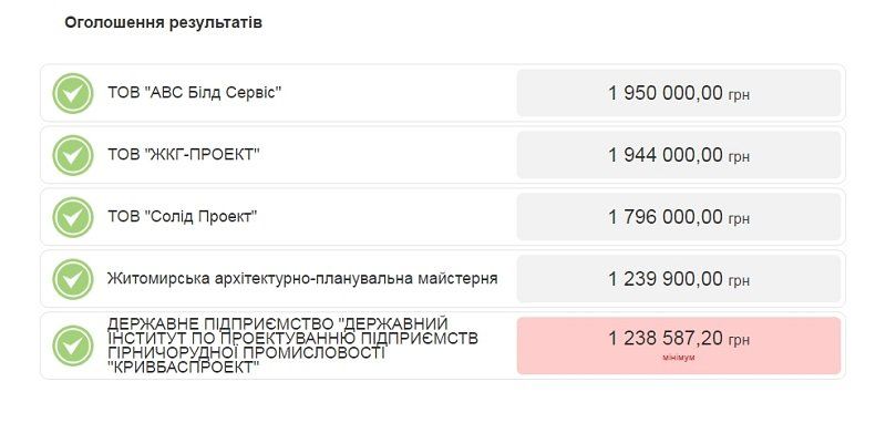 Как за один день выиграть 6 тендеров на 20 млн 569 тыс. 221 грн? 2