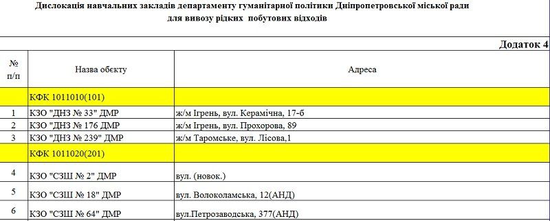 В школах Днепра до сих пор используют выгребные ямы 2