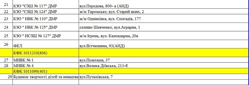В школах Днепра до сих пор используют выгребные ямы 4