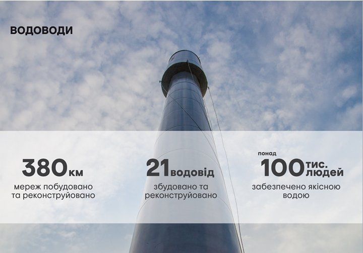 Как Днепропетровская облгосадминистрация поработала в 2016 году? 5