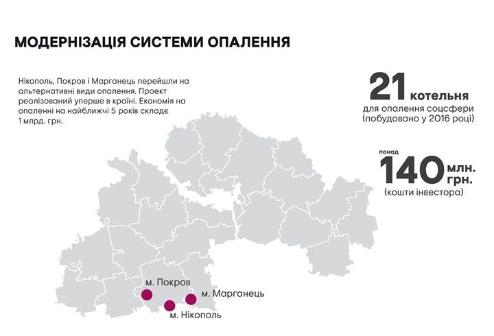 Как Днепропетровская облгосадминистрация поработала в 2016 году? 6