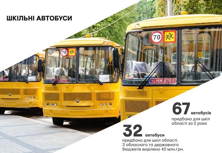 Как Днепропетровская облгосадминистрация поработала в 2016 году? 11