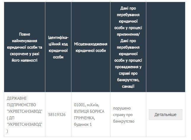 Трупы животных будет утилизировать предприятие-банкрот? 2