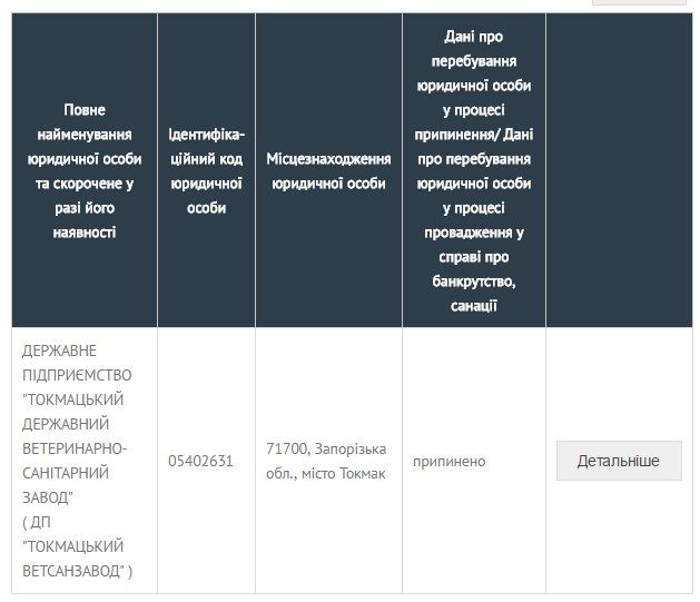 Трупы животных будет утилизировать предприятие-банкрот? 5