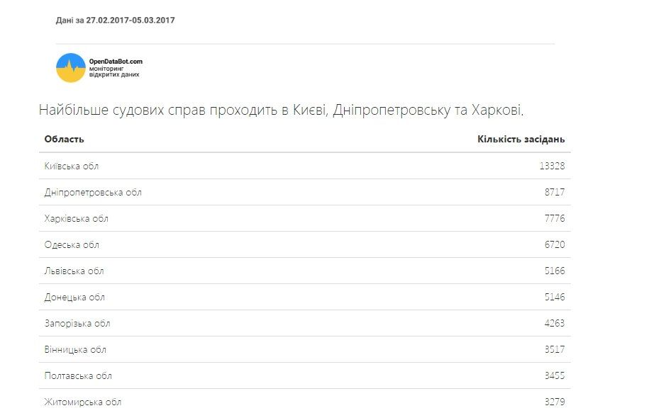 Украинский суд: 2 минуты на решение 1