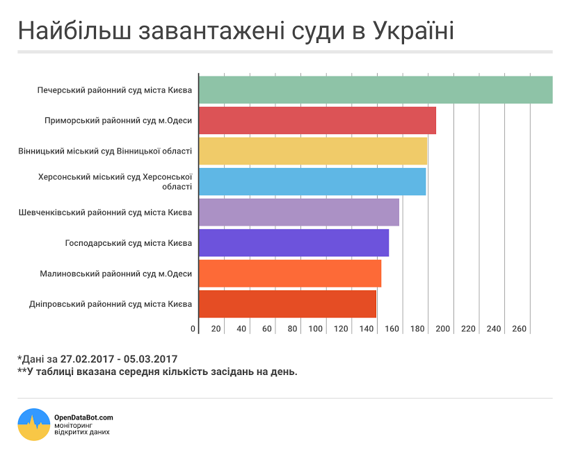 Украинский суд: 2 минуты на решение 2