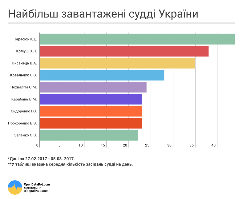 Украинский суд: 2 минуты на решение 3