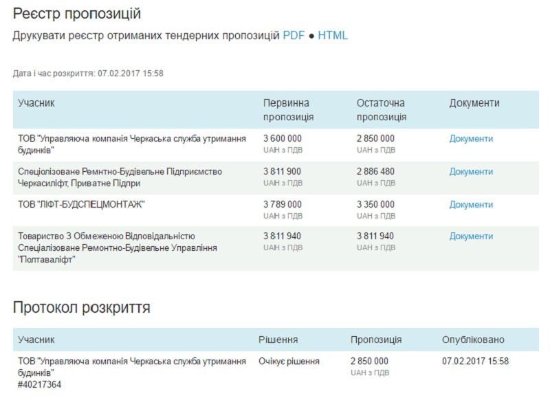 У Черкасах не можуть поділити обслуговування 500 ліфтів 1