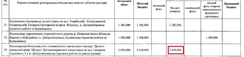 Штурм: откуда богатство и куда деваются деньги 3