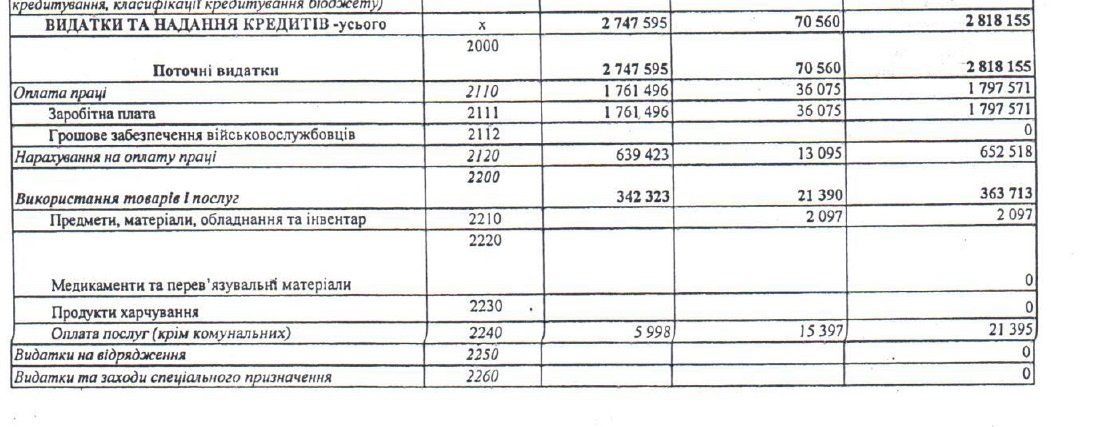 Штурм: откуда богатство и куда деваются деньги 17