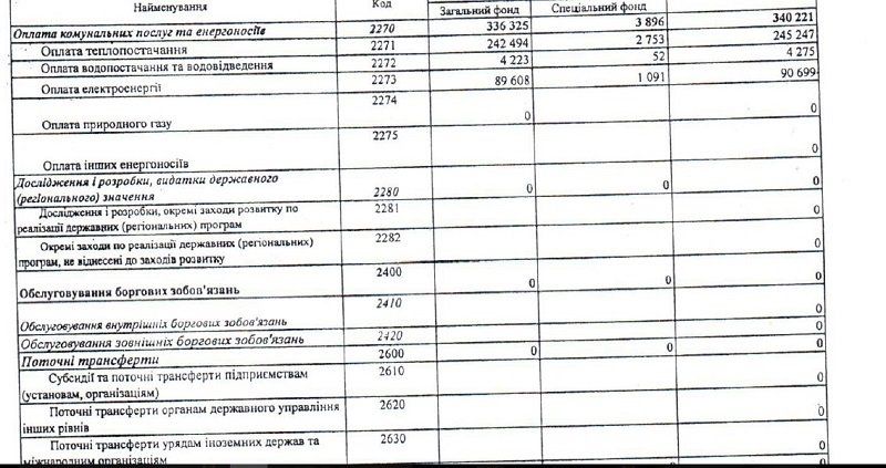 Штурм: откуда богатство и куда деваются деньги 18