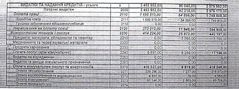 Штурм: откуда богатство и куда деваются деньги 19
