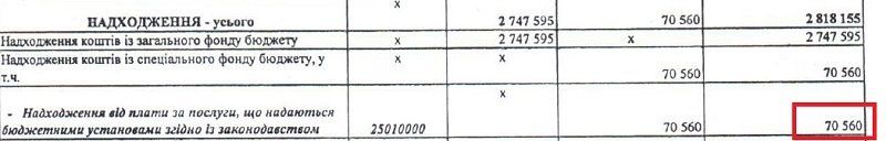 Штурм: откуда богатство и куда деваются деньги 20