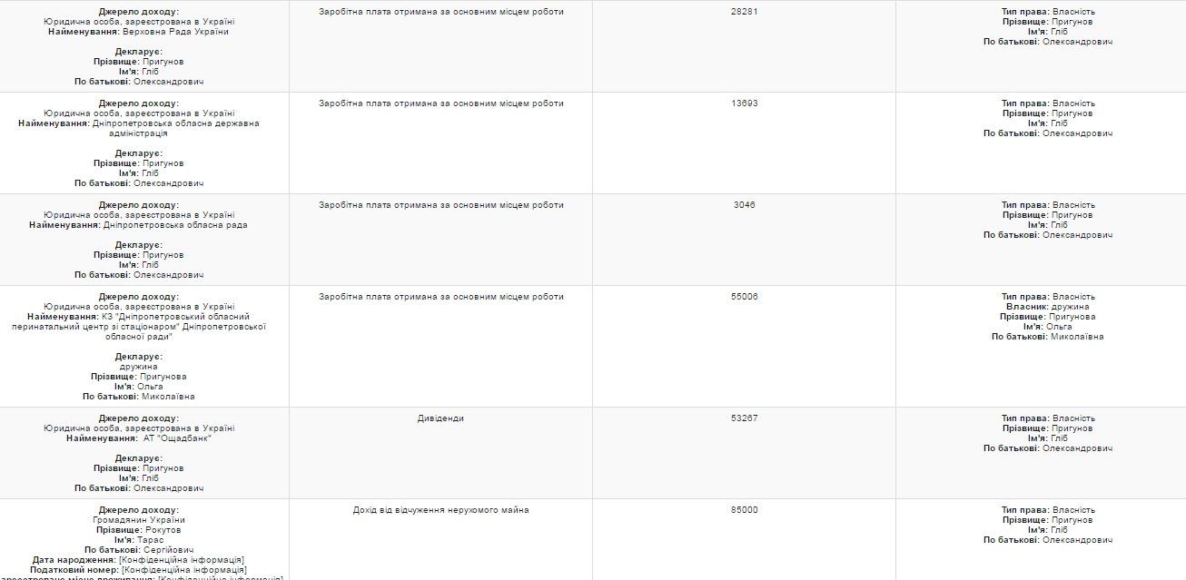 За что получат премии первые лица Днепропетровского областного совета? 10