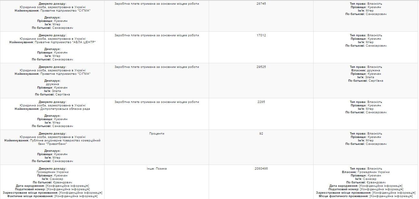 За что получат премии первые лица Днепропетровского областного совета? 14