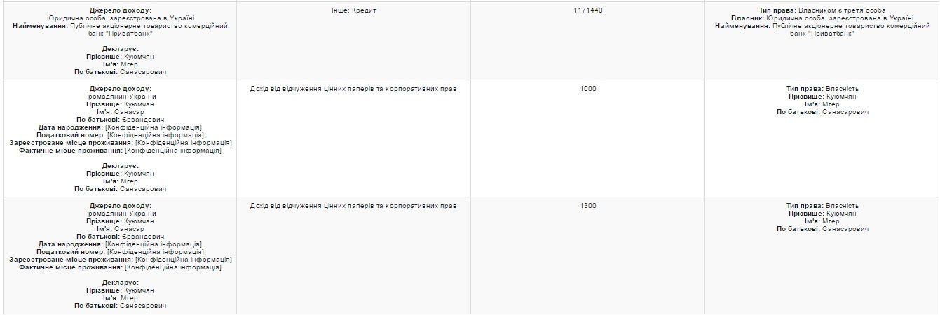 За что получат премии первые лица Днепропетровского областного совета? 15