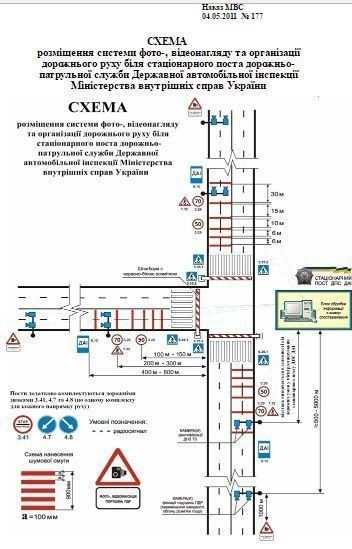 Ревизия постов ГАИ. Закрыть нельзя работать. 1