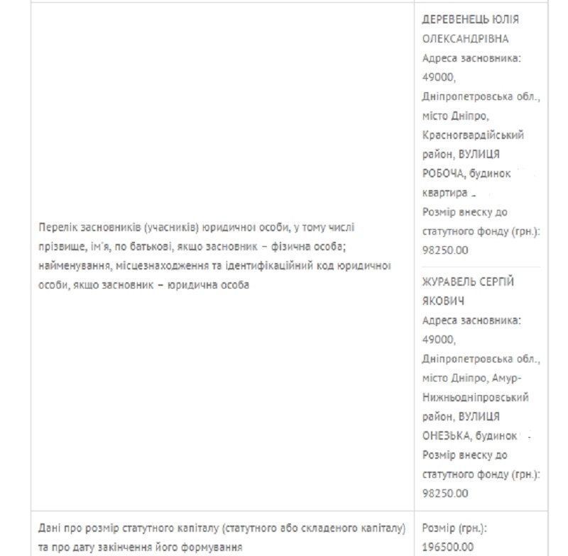 90 семей АТОшников Днепра получат землю в Новокодацком районе 6