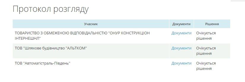 Кто остановил ремонт дорог на Днепропетровщине? 4