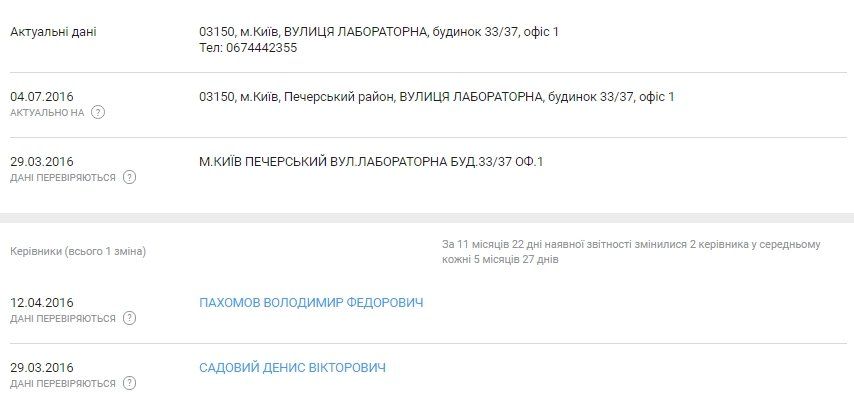 Кто остановил ремонт дорог на Днепропетровщине? 7