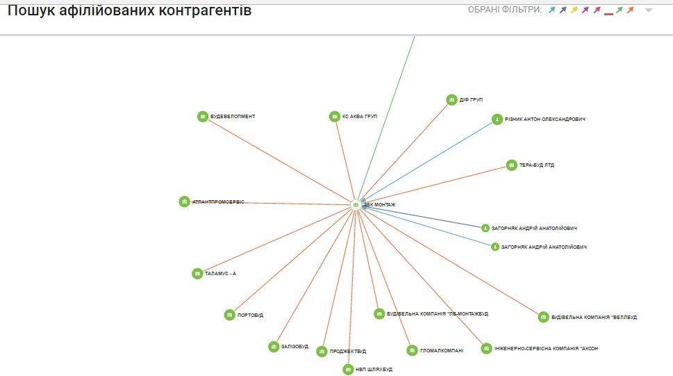 Кто остановил ремонт дорог на Днепропетровщине? 9
