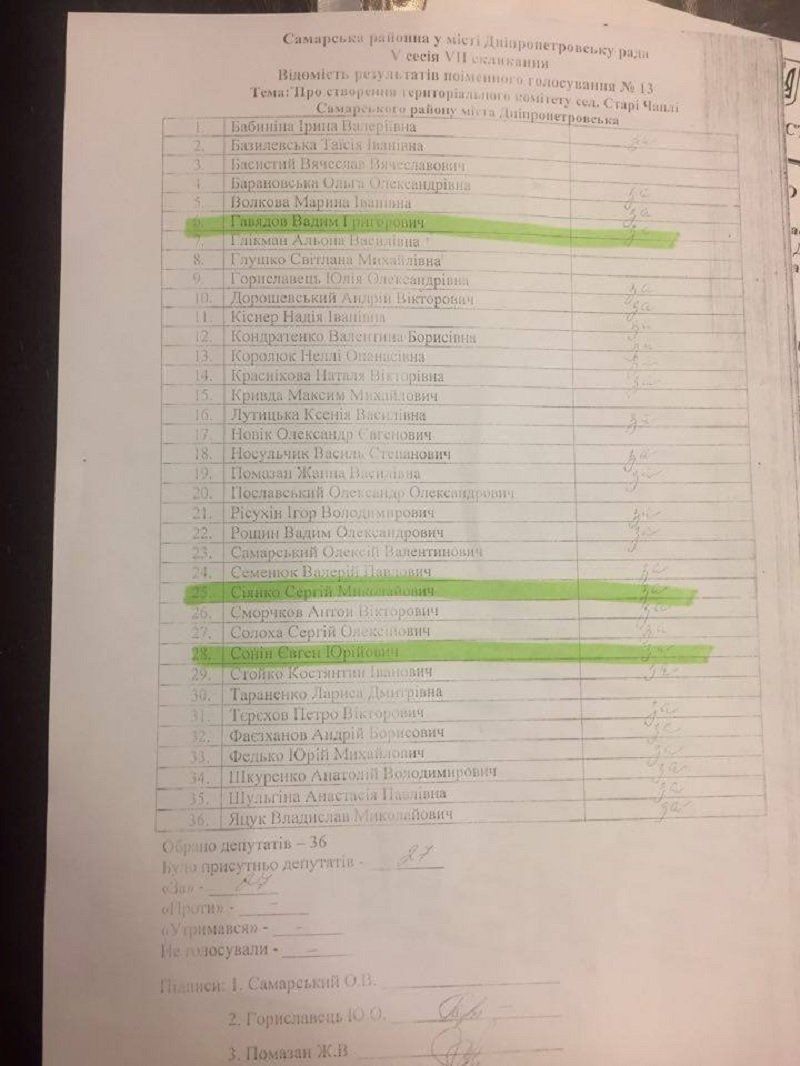 ОСН Днепра: легитимные или Лиги темной? 3