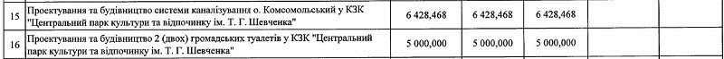 Туалеты в парках Днепра: быть или не быть? 1