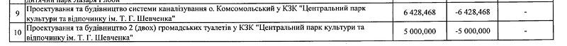 Туалеты в парках Днепра: быть или не быть? 2