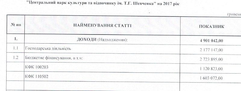 Туалеты в парках Днепра: быть или не быть? 3