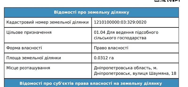 Туалеты в парках Днепра: быть или не быть? 4