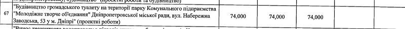 Туалеты в парках Днепра: быть или не быть? 5