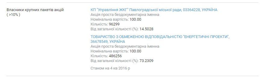 У кого брать электричество: ДТЭК или ЦЭК? 7