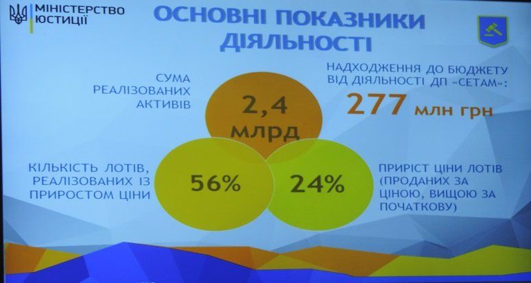 Министр юстиции Украины рассказал, где купить ножницы за 8 грн 2
