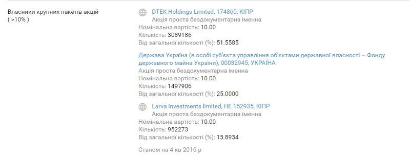 Как хотели обанкротить ДТЭК Днепрооблэнерго 4