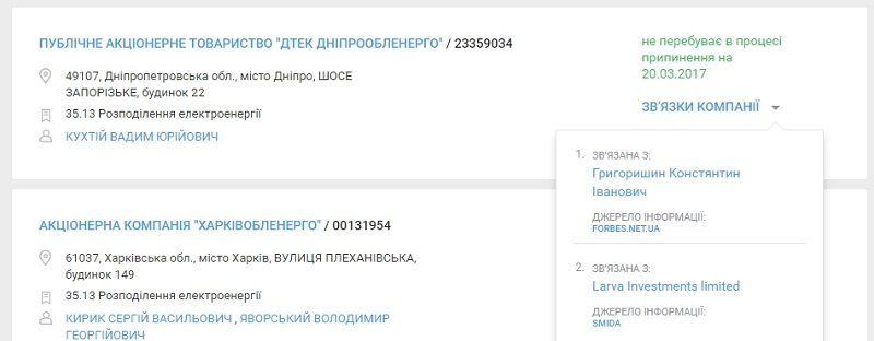 Как хотели обанкротить ДТЭК Днепрооблэнерго 5