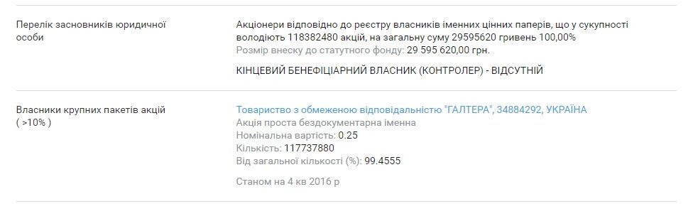 Акции «ДНІПРОАВІА» вернули государству 4