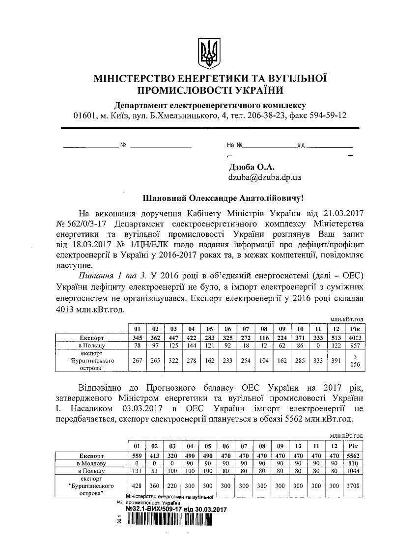 Почему электричества в Украине в избытке, а мы платим все больше? 1