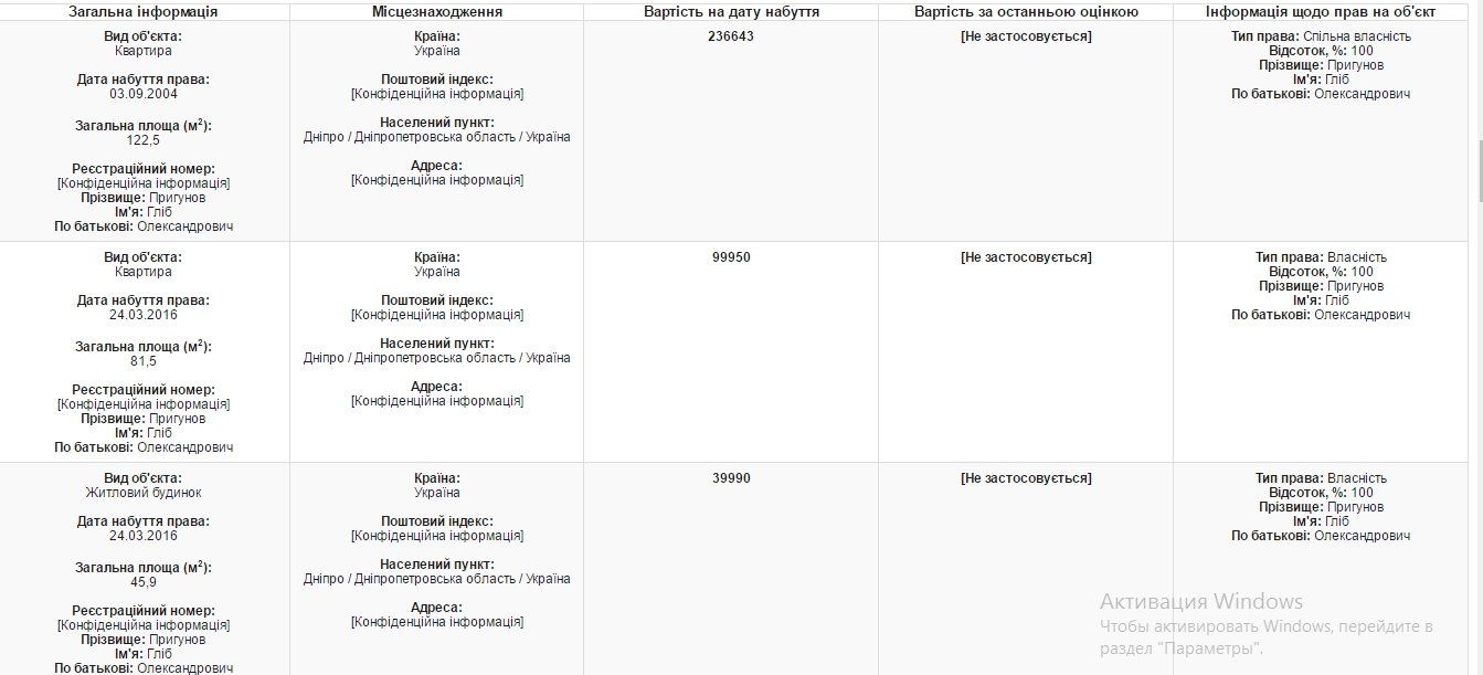 Личные финансовые итоги 2016 года чиновников облсовета 2